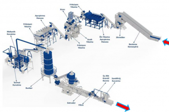 Ldpe recycling line